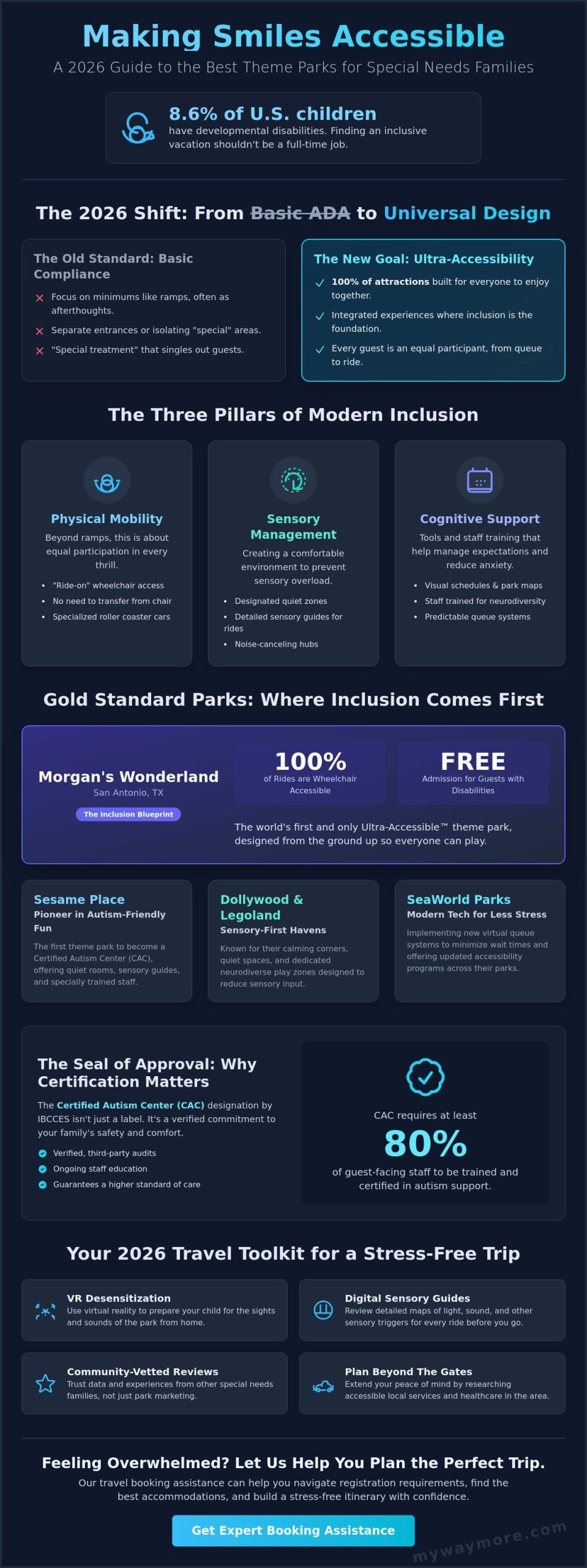 Best Theme Parks for Special Needs Families: 2026 Global Guide
