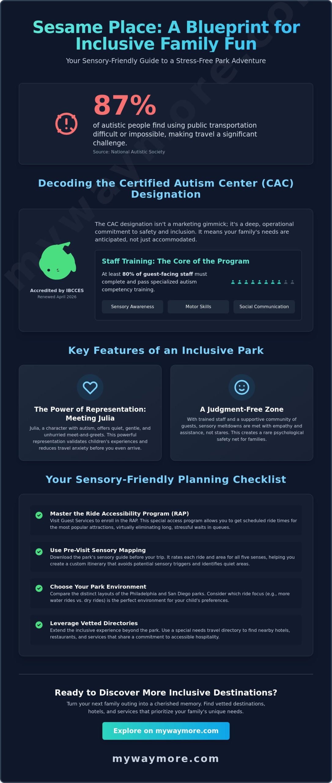 Inclusive Adventures at Sesame Place: A 2026 Sensory-Friendly Planning Guide