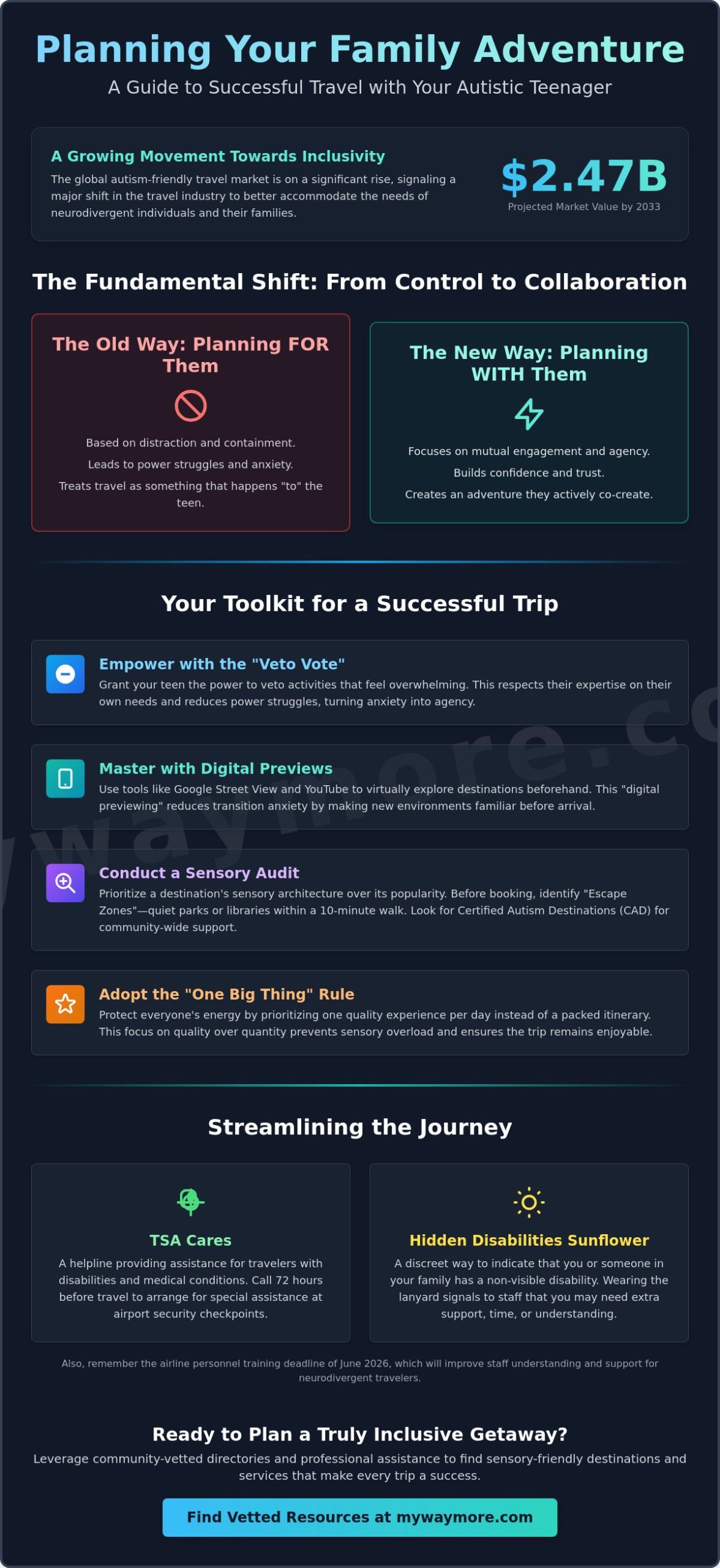 Planning a Vacation with an Autistic Teenager: The 2026 Collaborative Guide