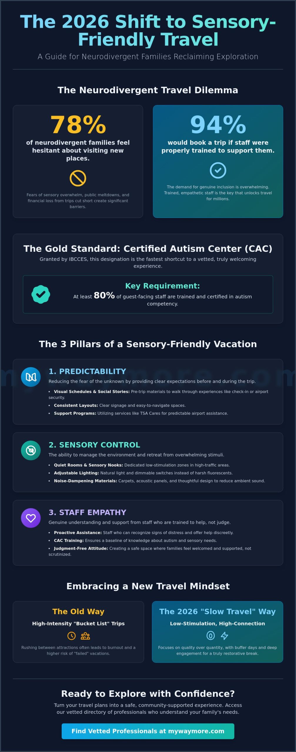 Sensory-Friendly Family Vacation Ideas 2026: The Ultimate Inclusive Travel Guide
