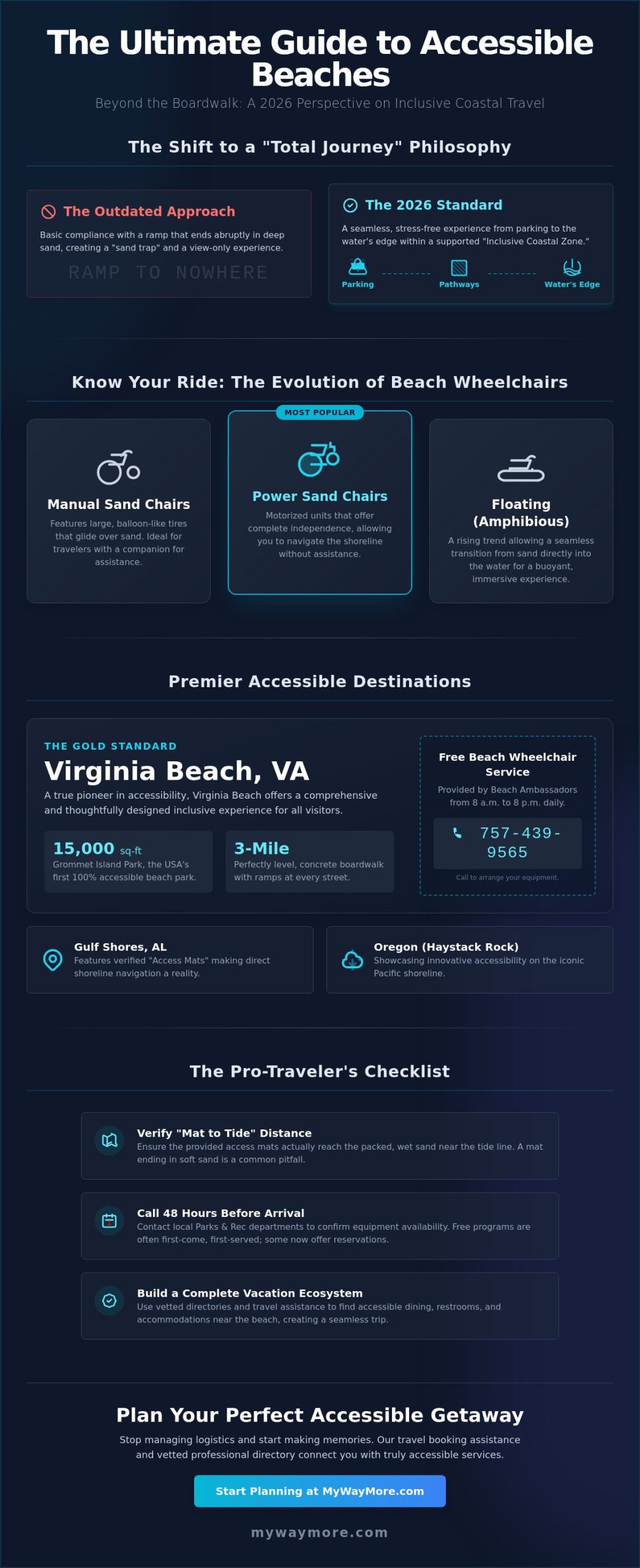 The 10 Best Wheelchair Accessible Beach Destinations in the USA for 2026