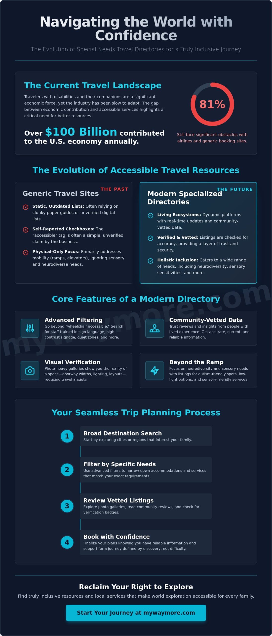 The Ultimate Guide to Using a Special Needs Travel Directory in 2026