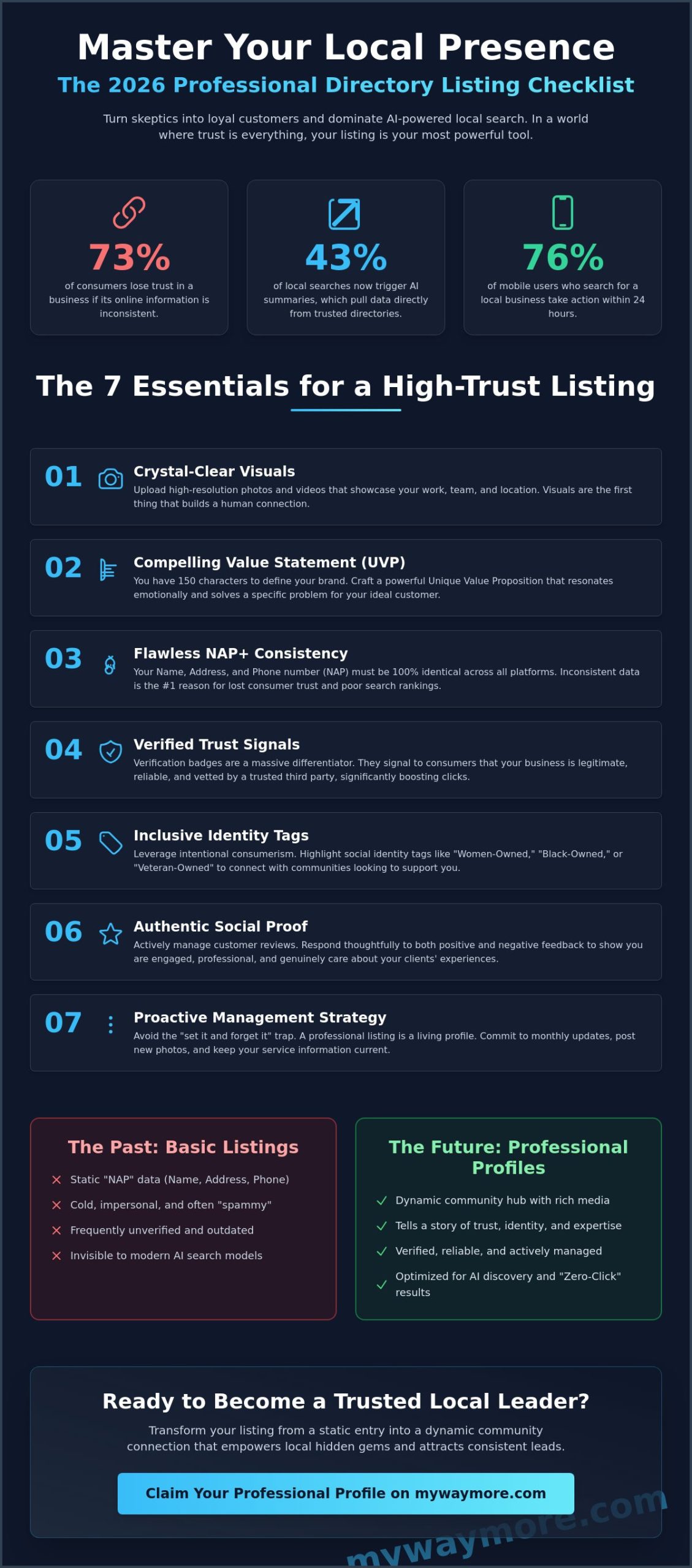 The Ultimate Professional Service Directory Listing Checklist for 2026