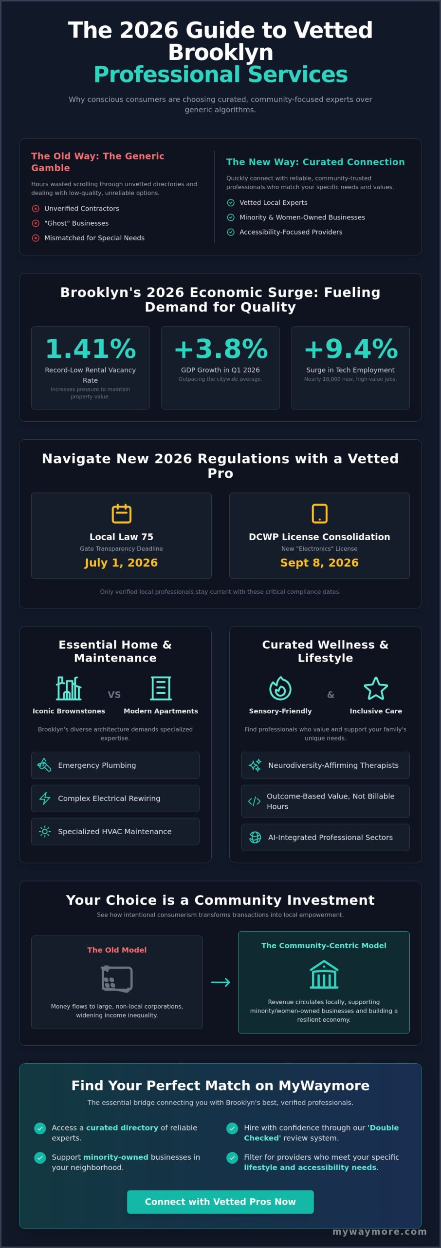 Top-Rated Brooklyn Professional Services: A 2026 Guide to Vetted Local Experts