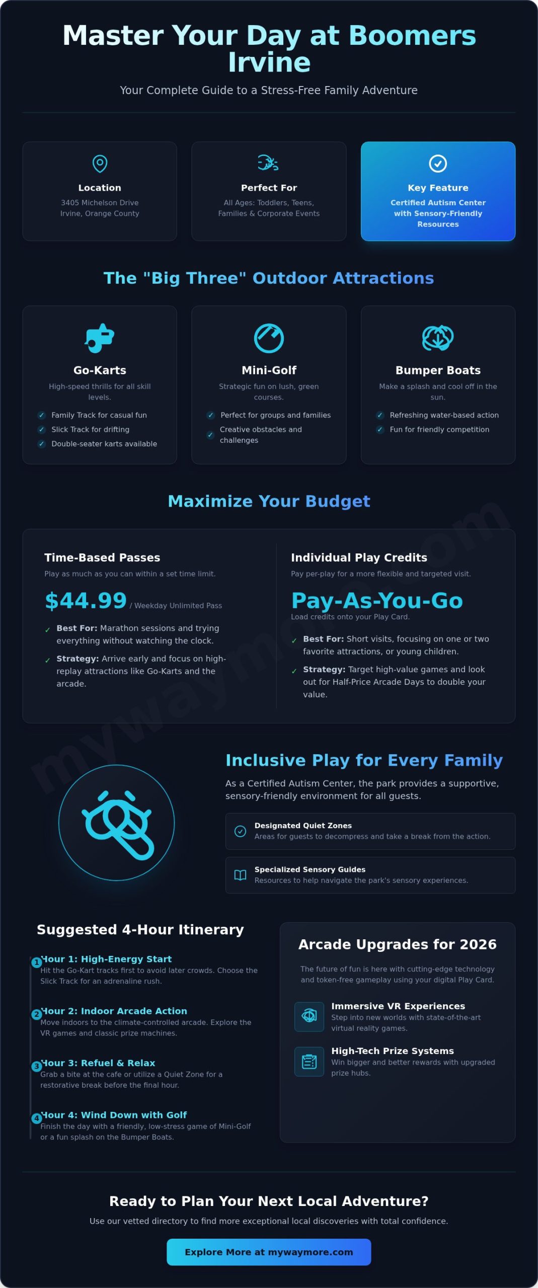 Exploring Boomers Irvine: The Ultimate Family Fun Guide for 2026